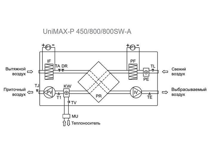 Shuft Shuft UniMAX-Р 2200SW EC