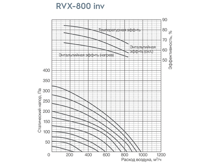 Shuft Shuft RVX-800 inv
