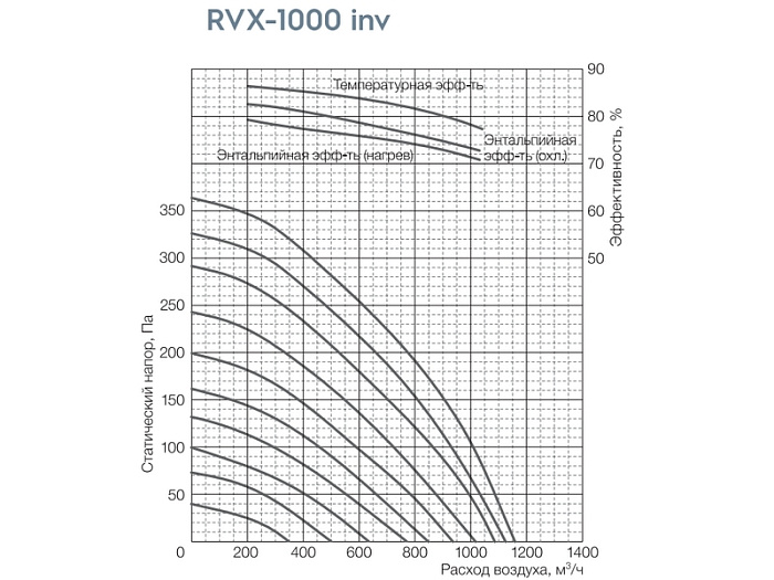 Shuft Shuft RVX-1000 inv