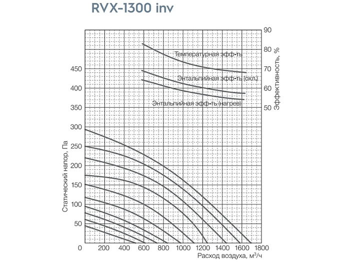 Shuft Shuft RVX-1300 inv