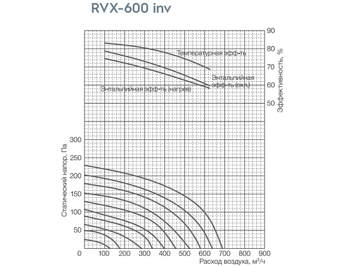 Shuft Shuft RVX-600 inv