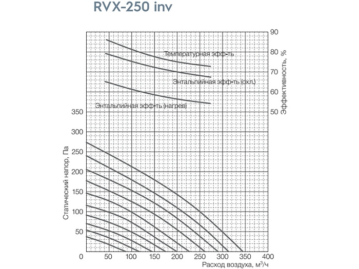Shuft Shuft RVX-250 inv